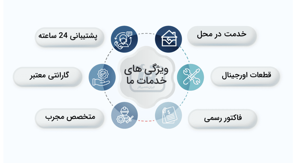 ویژگی های خدمات مجموعه ایران تعمیرکار